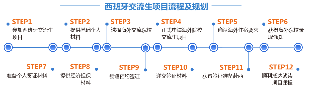 西班牙交流生招生简章
